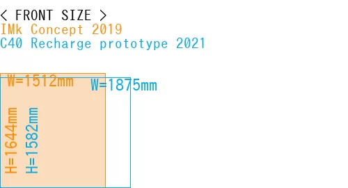 #IMk Concept 2019 + C40 Recharge prototype 2021